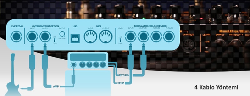 Cerberus Gitar Efekt ve Kontrol Cihazı