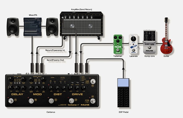 Cerberus Gitar Efekt ve Kontrol Cihazı