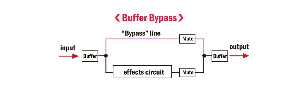 Nux Loop Core Deluxe