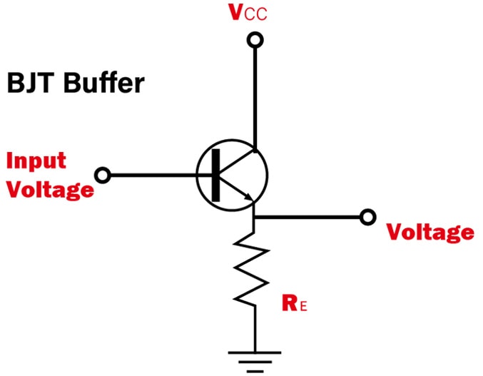 BJTBUF