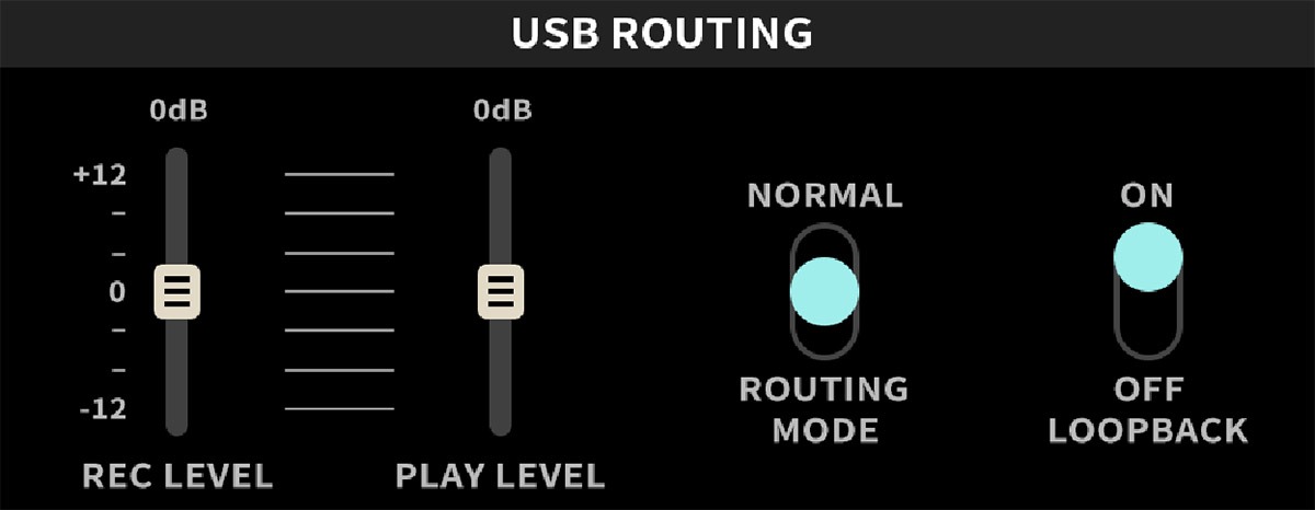 USB