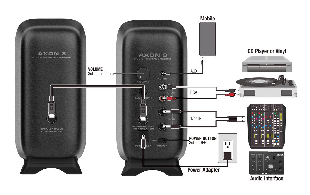 I/O 2