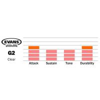 EVANS TT14G2 DERİ 14 G2 TOM CLEAR ÇİFT KAT (14 MİL)