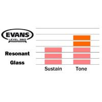 EVANS TT16RGL DERİ 16 RESONANT TOM ALT CLEAR TEK KAT (7 MİL)