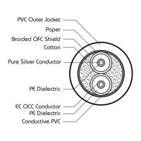 HOSA Zaolla Mikrofon Kablosu (3 mt)