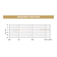 RODE NTG-3 Siyah Mikrofon