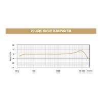 RODE Podcaster Mikrofon