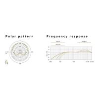 RODE Stereo VideoMic X Mikrofon