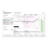Sonarworks SoundID Reference for Speakers & Headphones Upgrade 2 (SW5UHSD)
