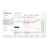Sonarworks SoundID Reference for Speakers & Headphones Upgrade 1 (SW5U4SD)