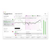 Sonarworks SoundID Reference for Speakers & Headphones + Mikrofon (SW5SX)