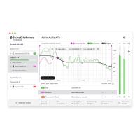 Sonarworks SoundID Reference for Speakers & Headphones (SW5SD)
