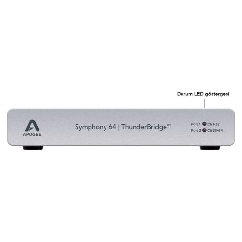 APOGEE Symphony 64 Thunderbolt